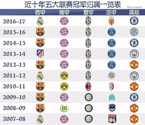 他提供了更