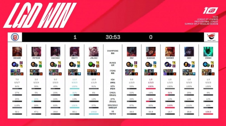 上赛季表现 上赛季表现